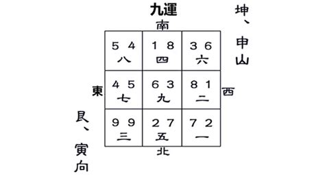 寅山申向九運|九運坤山艮向／申山寅向宅運盤風水詳解